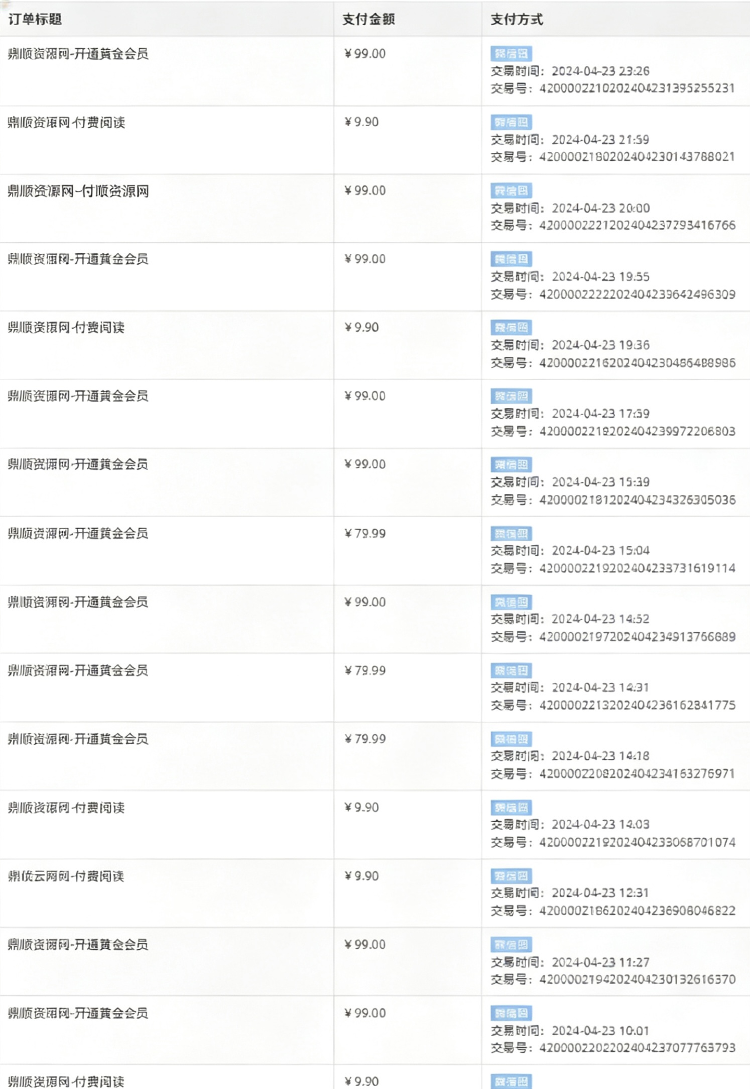 图片[4]-都2026年了你还在到处找项目？还在当韭菜？！曾经我也是个失败者，现在我靠卖项目一个月赚5万！-鼎顺资源网